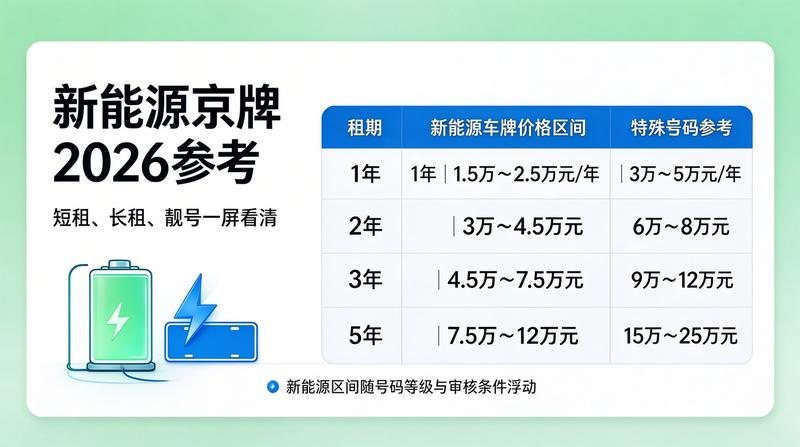 2026年新能源车新政策