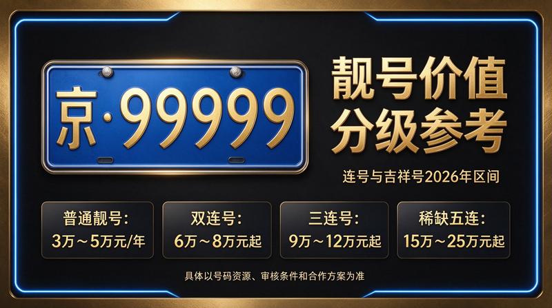 2026年北京租电车指标多少钱市场分析图
